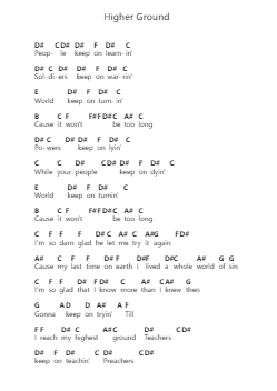 Higher Ground Catatan huruf piano oleh Stevie Wonder - Arr.Copraine