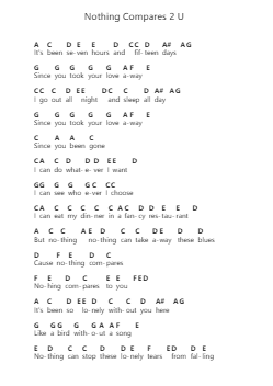 Nothing Compares 2 U Klavierbuchstaben-Noten von Chris Cornell - Arr.Reedgo