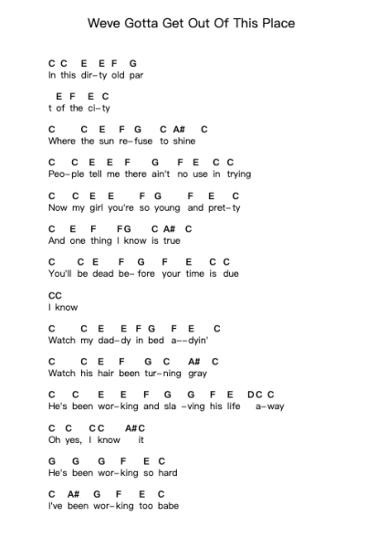 Weve Gotta Get Out Of This Place Piano letter notes by The Animals - Arr.Kebert Jehan