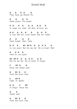 Shield Wall Piano letter notes by Amon Amarth - Arr.Huxver Birdnee