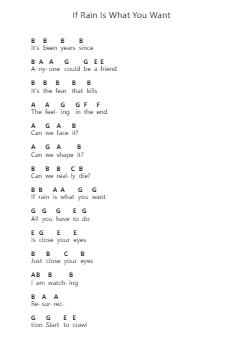 If Rain Is What You Want Piano letter notes by Slipknot - Arr.Colbard Ramsdick