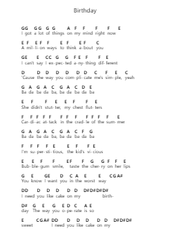 Birthday Catatan huruf piano oleh All Time Low - Arr.Georfoe