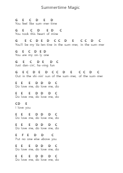 Summertime Magic Klavierbuchstaben-Noten von Childish Gambino - Arr.Hartkeats