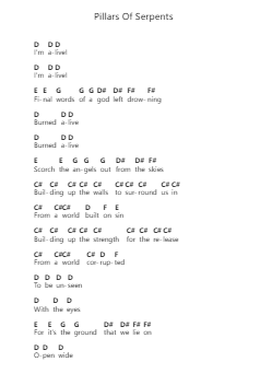 Pillars Of Serpents โน้ตตัวอักษรเปียโนโดย Trivium - Arr.Wescan