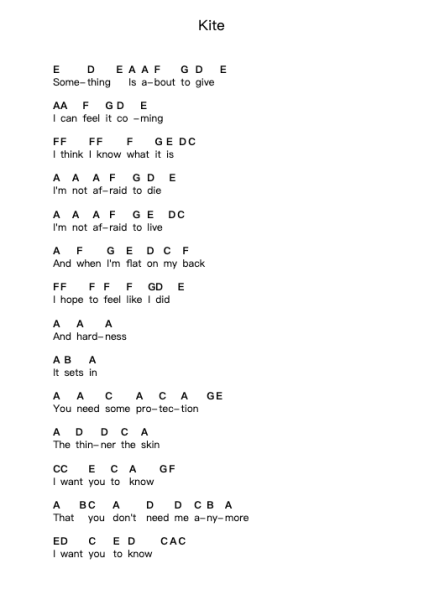 Kite Piano letter notes by U2 - Arr.Cooktian Winsa