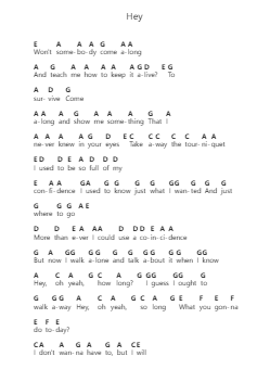 Hey Piano letter notes by Red Hot Chili Peppers - Arr.Beautle