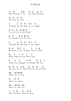 In Blood Piano letter notes by Parkway Drive - Arr.Debhum Browntor