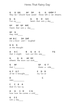 Heres That Rainy Day Piano letter notes by Kenny Rankin - Arr.Wergiles Harwer