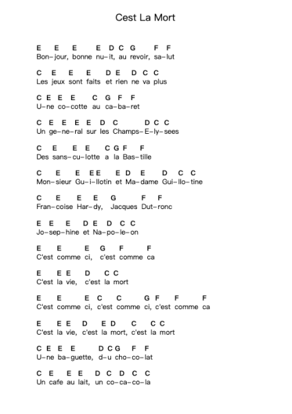 Cest La Mort Ghi chú đàn piano bởi Stereo Total - Arr.Betbur