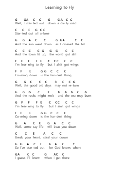 Learning To Fly ピアノの音符 by Tom Petty and The Heartbreakers - Arr.Lamhugh Hoorid