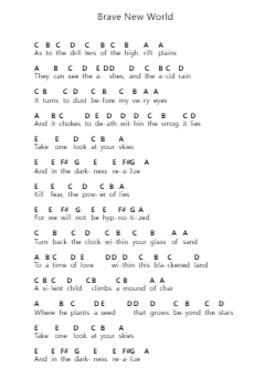 Brave New World Piano letter notes by Greta Van Fleet - Arr.Leifres