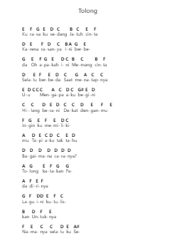 Tolong Piano letter notes by Budi Doremi - Arr.Kyleret Earlkyle