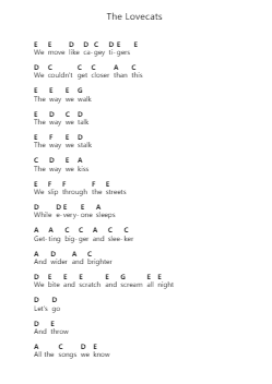 The Lovecats Piano letter notes by The Cure - Arr.Demplis