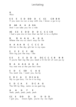 Levitating โน้ตตัวอักษรเปียโนโดย Dua Lipa - Arr.Diaben Shelwilde