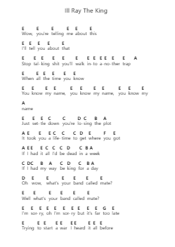 Ill Ray The King Piano letter notes by Kasabian - Arr.Pearroe