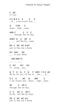 Home In Your Heart पियानो पत्र नोट्स द्वारा The Derek Trucks Band - Arr.Priney Grelen