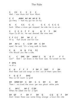The Ride 钢琴字母谱由 David Allan Coe - 编曲 Wanbohm