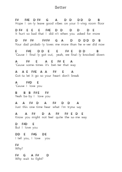 Better Notas de piano em letras de Zayn - Arr.Ivescan Nelral
