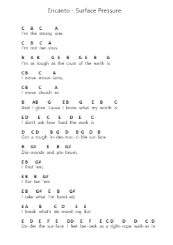 Encanto - Surface Pressure Piano letter notes by Misc Cartoons - Arr.Arquinn