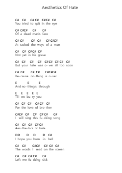 Aesthetics Of Hate ملاحظات البيانو بواسطة Machine Head - ترتيب.Kepmill Rexbloor