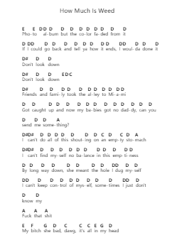 How Much Is Weed Piano letter notes by Dominic Fike - Arr.Janron