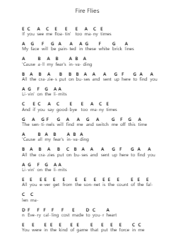 Fire Flies Ghi chú đàn piano bởi Gorillaz - Arr.Reyblume Poundtor