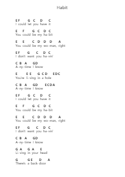 Habit Catatan huruf piano oleh Still Woozy - Arr.Genus