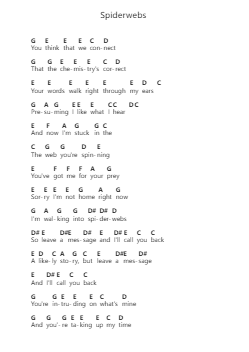 Spiderwebs ピアノの音符 by No Doubt - Arr.Manbeard Lylaine