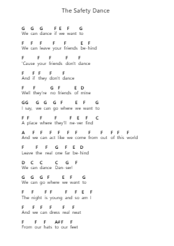 The Safety Dance Ноты для пиано в буквенном формате от Men Without Hats - Arr.Padlia Bebe