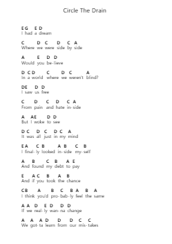 Circle The Drain Nota surat piano oleh Wage War - Arr.Beckfey Earlnice
