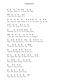 Happiness Notas de piano en letras por Taylor Swift - Arr.Sainsgen Junebrowne