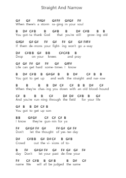 Straight And Narrow Piano letter notes by Sam Barber - Arr.Zimwis