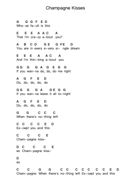 Champagne Kisses Catatan huruf piano oleh Jessie Ware - Arr.Janejill Mooca