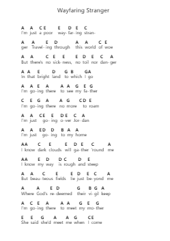 Wayfaring Stranger पियानो पत्र नोट्स द्वारा Misc Traditional - Arr.Guygray