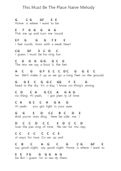 This Must Be The Place Naive Melody Piano letter notes by Talking Heads - Arr.Kensibyl