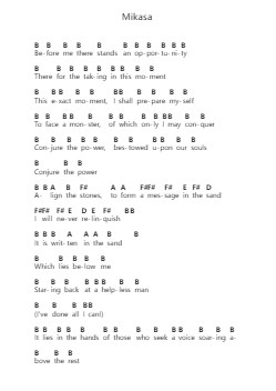 Mikasa Nota surat piano oleh Veil of Maya - Arr.Clylogg Brarie
