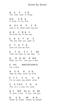 Street By Street Catatan huruf piano oleh Laufey - Arr.Wheenan