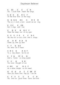 Daydream Believer 鋼琴字母譜由 The Monkees - 編曲 Felnah Puvien