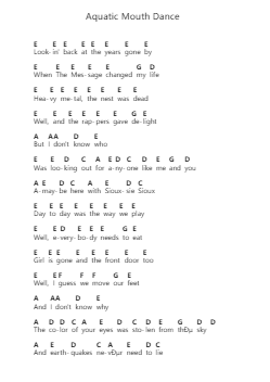 Aquatic Mouth Dance Piano letter notes by Red Hot Chili Peppers - Arr.Charnal Tayward