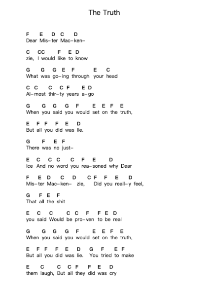 The Truth Piano letter notes by George Pannell - Arr.Markthur