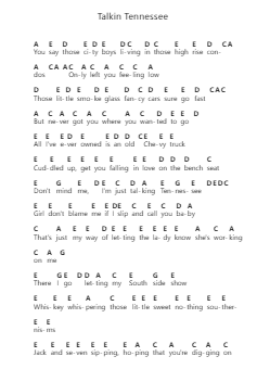 Talkin Tennessee Piano letter notes by Morgan Wallen - Arr.Sysham