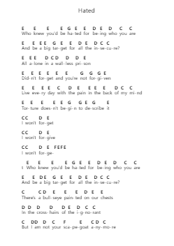 Hated Piano letter notes by Beartooth - Arr.Diapenn