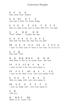 Common People โน้ตตัวอักษรเปียโนโดย Pulp - Arr.Cocroft Blairkins