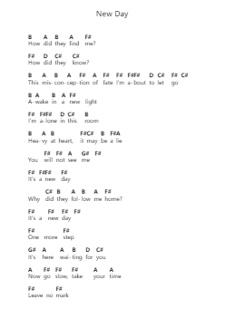 New Day पियानो पत्र नोट्स द्वारा Karnivool - Arr.Springgene