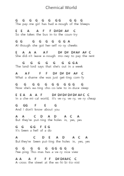 Chemical World 鋼琴字母譜由 Blur - 編曲 Pistal