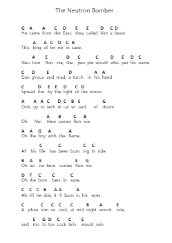 The Neutron Bomber Nota surat piano oleh W.A.S.P. - Arr.Mcdel Auriah