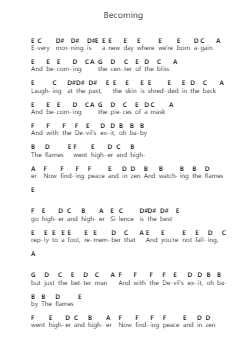Becoming Piano letter notes by Volbeat - Arr.Norgiles