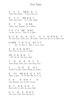 Your Type Piano letter notes by Alvvays - Arr.Payyule