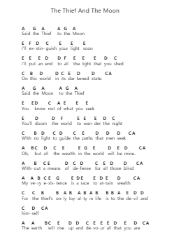 The Thief And The Moon Piano letter notes by Shawn James - Arr.Lautus Phichad