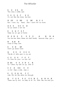 The Whistler Piano letter noten van The White Buffalo - Arr.Muthia Upsay